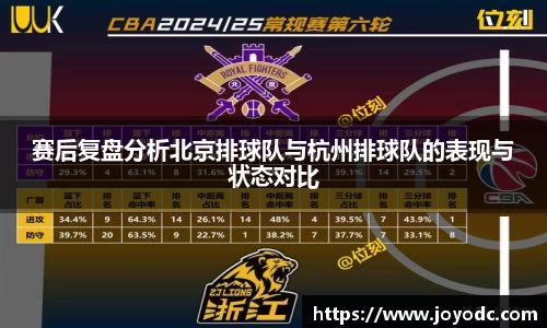 赛后复盘分析北京排球队与杭州排球队的表现与状态对比